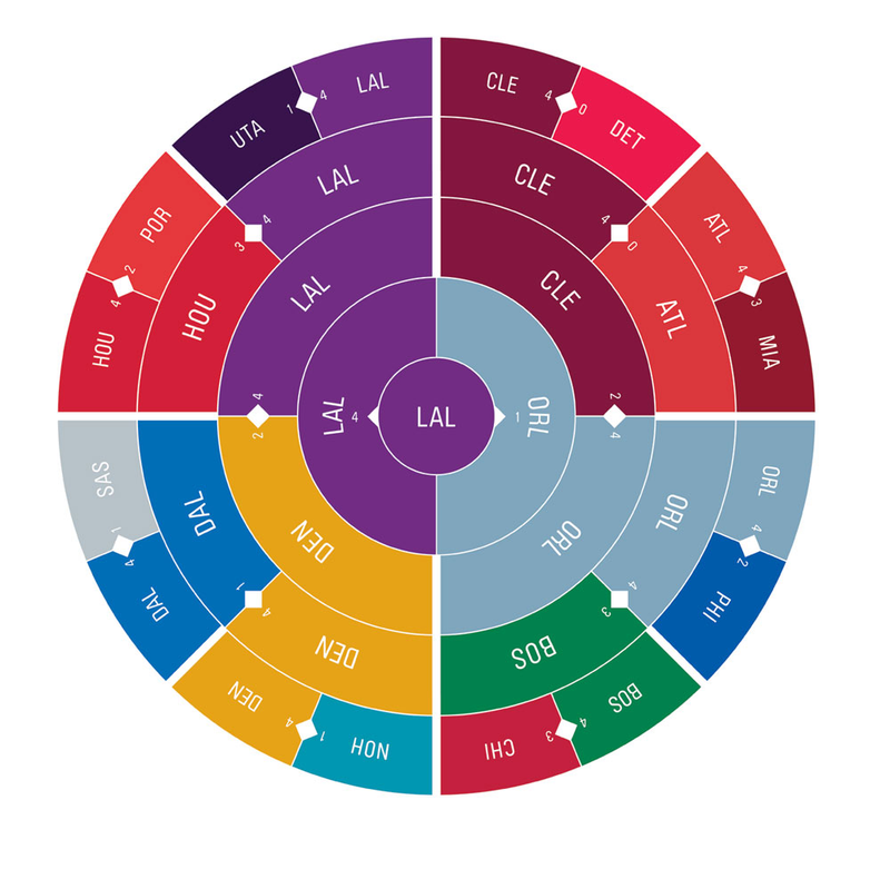 Illustration for article titled 14 Complex Data Visualizations That Take The Form Of A Tree
